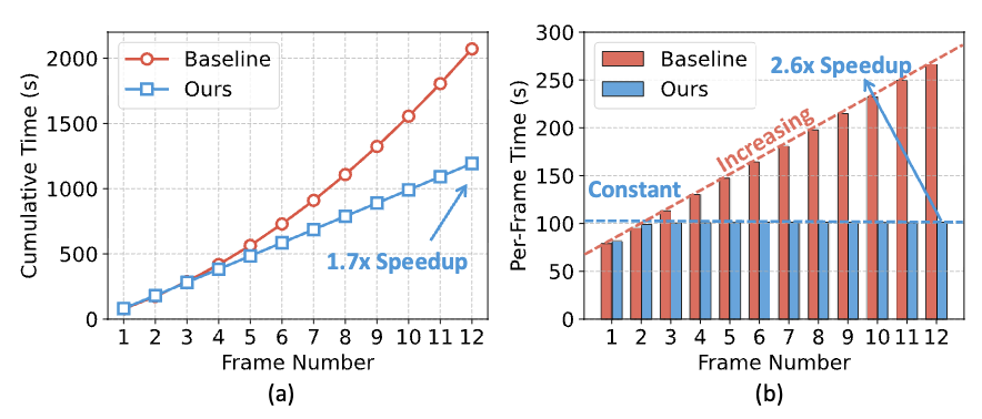 PackCache: Video Generation Acceleration